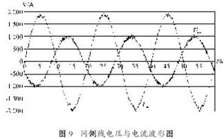 ABB變頻器在風力發電行業中的應用探析
